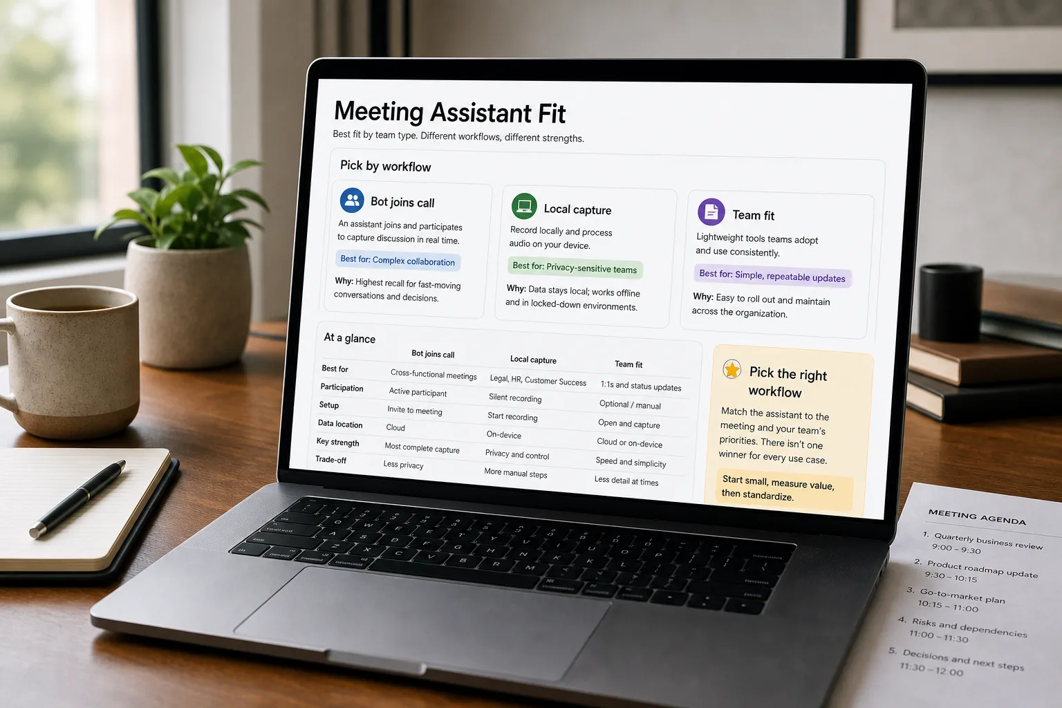 A laptop on a warm, tidy desk showing a "Best fit by team type" decision panel that routes five named AI meeting assistants to different team workflows, beside a printed meeting agenda.