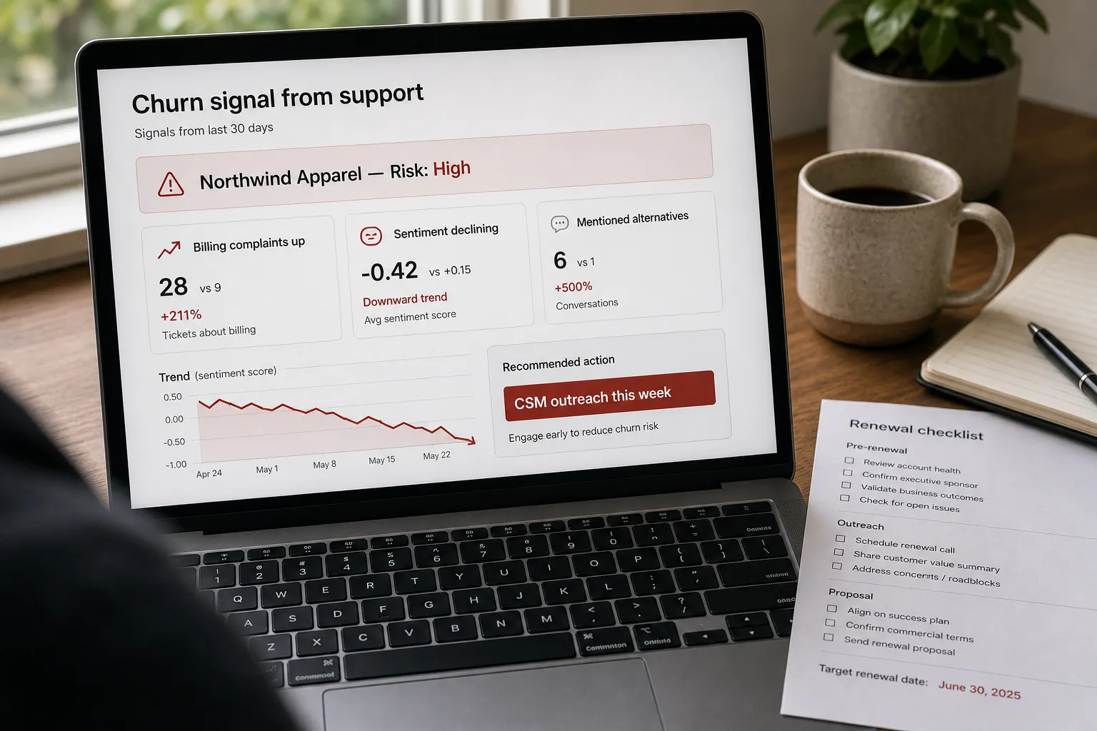 A laptop on a tidy desk showing a Customer Success at-risk routing card for one flagged account: a 60-day tone-trajectory line drifting from positive to neutral, an escalation-rate figure, a rising unresolved-issue count, a verbatim ticket quote, and a recommended outreach motion.