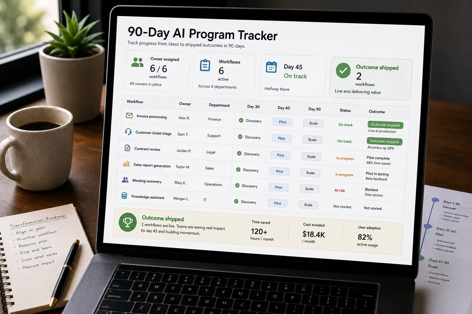 Over-the-shoulder photo of a laptop on a tidy desk showing a "90-Day AI Program Tracker" with two named workflows, a dedicated program owner, and a day-45 outcome marked shipped.